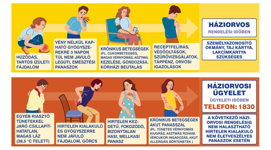 Hova menjen, kihez forduljon?